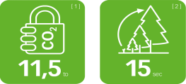 CO2 Flexport